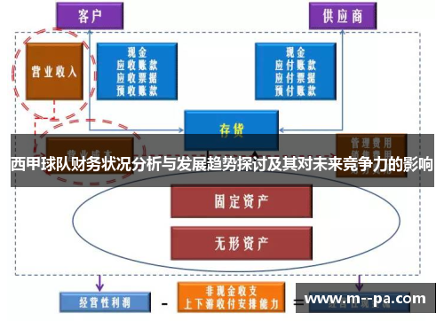 西甲球队财务状况分析与发展趋势探讨及其对未来竞争力的影响 西甲球队财务状况分析与发展趋势探讨及其对未来竞争力的影响