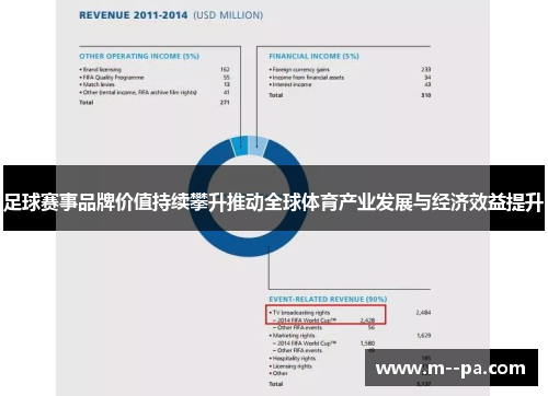 足球赛事品牌价值持续攀升推动全球体育产业发展与经济效益提升 足球赛事品牌价值持续攀升推动全球体育产业发展与经济效益提升