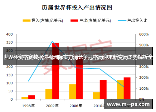 世界杯资格赛数据透视洲际实力消长争冠格局迎来新变局走势解析全