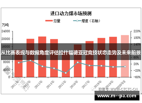 从比赛表现与数据角度评估拉什福德亚冠竞技状态走势及未来前景