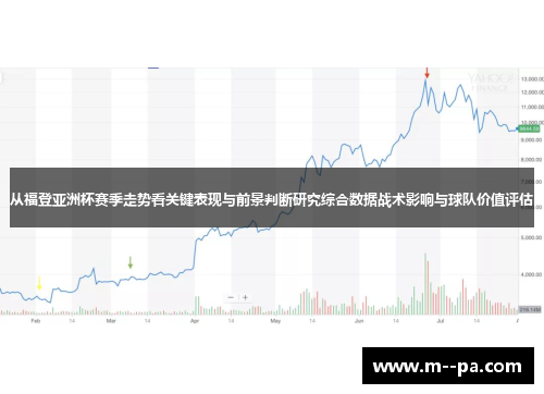 从福登亚洲杯赛季走势看关键表现与前景判断研究综合数据战术影响与球队价值评估 从福登亚洲杯赛季走势看关键表现与前景判断研究综合数据战术影响与球队价值评估
