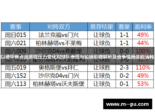以德甲焦点战赛程压力变化对球队表现与轮换影响解析及竞争格局体能消耗 以德甲焦点战赛程压力变化对球队表现与轮换影响解析及竞争格局体能消耗