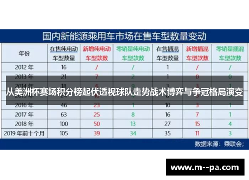 从美洲杯赛场积分榜起伏透视球队走势战术博弈与争冠格局演变