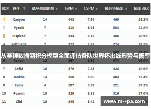 从赛程数据到积分模型全面评估各队世界杯出线形势与概率